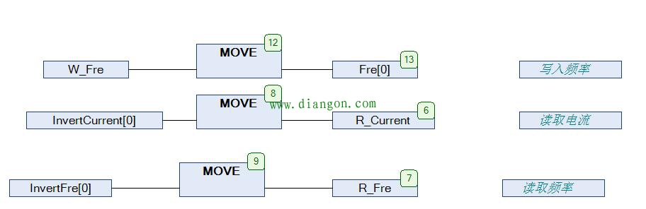 施耐德PLC通讯功能块ADDM ,READ_VAR,WRITE_VAR介绍 施耐德PLC通讯功能块ADDM ,READ_VAR,WRITE_VAR介绍