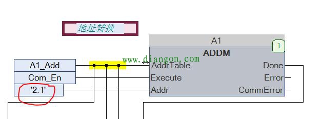 施耐德PLC通讯功能块ADDM ,READ_VAR,WRITE_VAR介绍 施耐德PLC通讯功能块ADDM ,READ_VAR,WRITE_VAR介绍