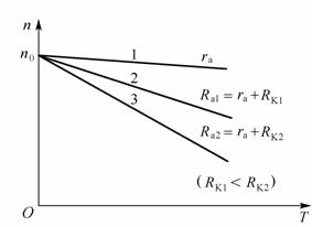 串励电动机的工作特性