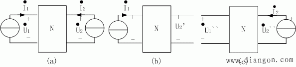 二端口网络的Z方程和Z参数