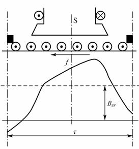 直流电机的磁场.电动势.转矩