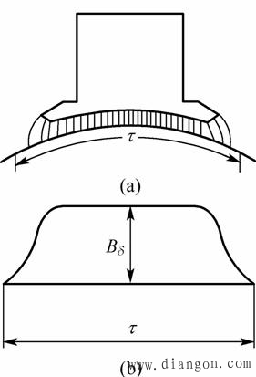 直流电机的磁场.电动势.转矩