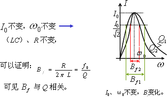 串联谐振电路谐振曲线讨论