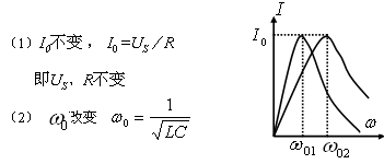串联谐振电路谐振曲线讨论