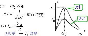 串联谐振电路谐振曲线讨论