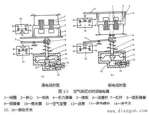 什么是时间继电器?时间继电器的工作原理_ 时间继电器型号_时间继电器符号