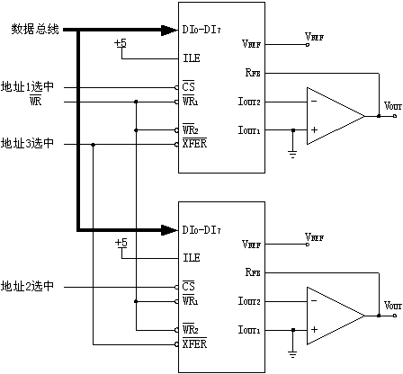 带锁存器的 D/A转换器及接口