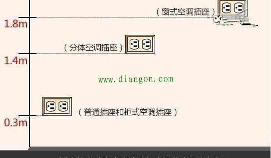 家庭电路改造中常见偷工减料做法及插座设置注意事项 家庭电路改造中常见偷工减料做法及插座设置注意事项