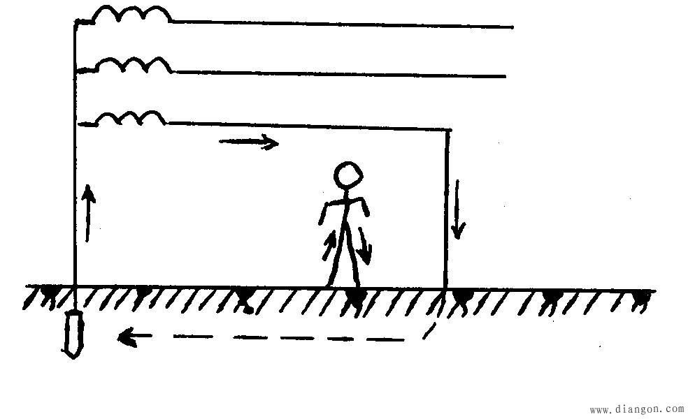 电工安全常识:今天你触电了吗？