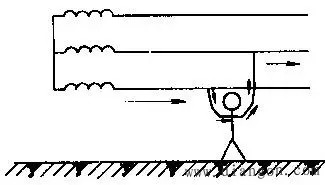 电工安全常识:今天你触电了吗？