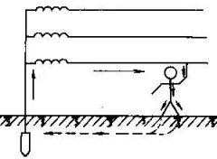 电工安全常识:今天你触电了吗？