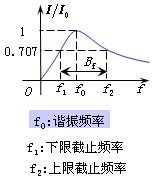 串联谐振电路选择性与通频带 串联谐振电路选择性与通频带