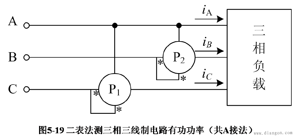 三相三线制有功功率的测量（二表法）