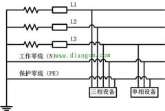 三相五线制供电方式