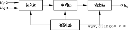 集成运放的电路组成及其各部分的作用