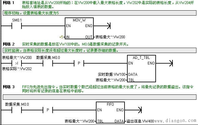 西门子S7-200PLC的表指令使用编程实例