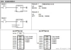 西门子S7-200PLC的表指令使用编程实例