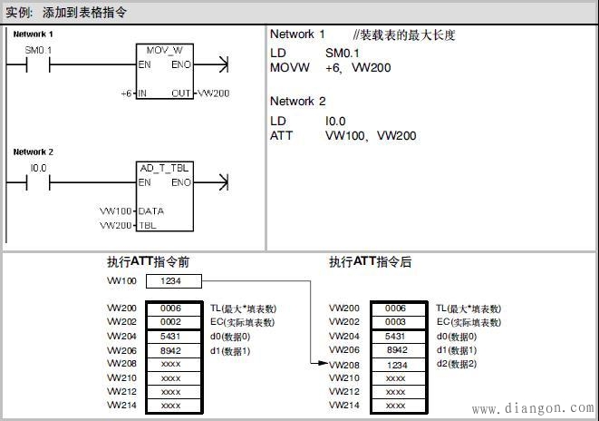 西门子S7-200PLC的表指令使用编程实例