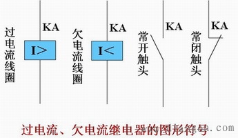 电磁式继电器的工作原理及图形符号