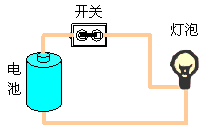 电路和电路模型 电路和电路模型