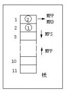 三菱PLC的堆栈MPS,MRD,MPP指令