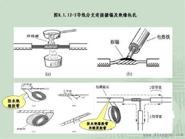 施工临时用电配电箱标准做法图解