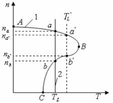电力拖动系统稳定运行的条件