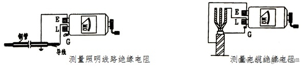 摇表原理_绝缘电阻表原理及测试使用方法