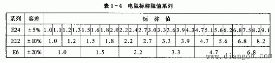 电阻的基本参数 电阻的基本参数