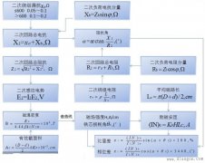 电流互感器误差计算流程图