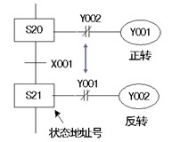 三菱FX系列PLC步进顺控指令的使用方法及注意事项