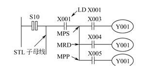 三菱FX系列PLC步进顺控指令的使用方法及注意事项