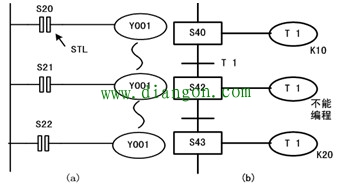 三菱FX系列PLC步进顺控指令的使用方法及注意事项