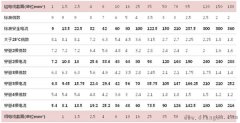 电缆载流量对照表