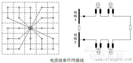 10kV配网接线方式 10kV配网接线方式