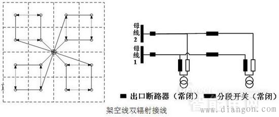 10kV配网接线方式 10kV配网接线方式