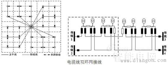 10kV配网接线方式 10kV配网接线方式