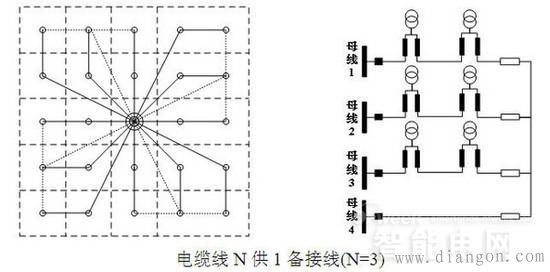 10kV配网接线方式 10kV配网接线方式
