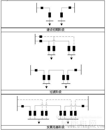 10kV配网接线方式 10kV配网接线方式