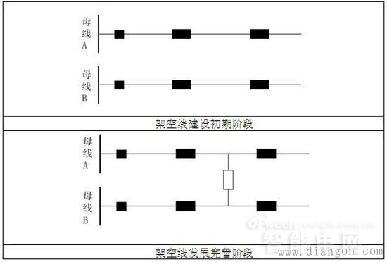 10kV配网接线方式 10kV配网接线方式