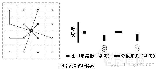 10kV配网接线方式 10kV配网接线方式