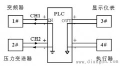 利用PLC解决工业现场信号干扰问题