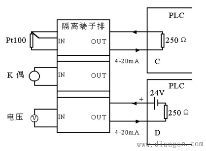 利用PLC解决工业现场信号干扰问题 利用PLC解决工业现场信号干扰问题