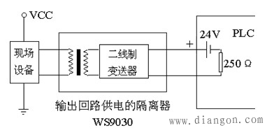 利用PLC解决工业现场信号干扰问题 利用PLC解决工业现场信号干扰问题