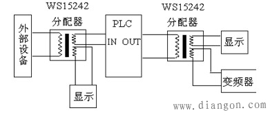 利用PLC解决工业现场信号干扰问题 利用PLC解决工业现场信号干扰问题