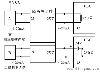 利用PLC解决工业现场信号干扰问题 利用PLC解决工业现场信号干扰问题