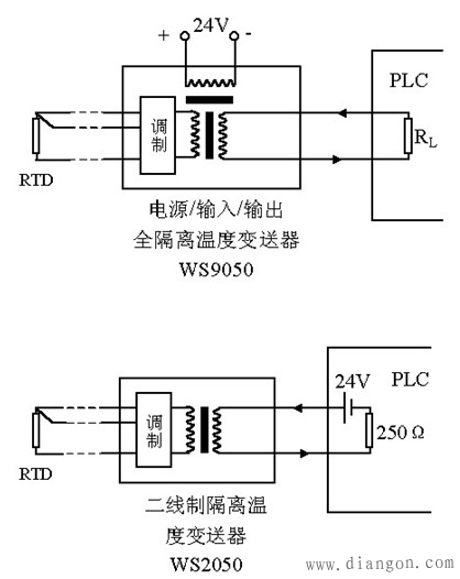 利用PLC解决工业现场信号干扰问题 利用PLC解决工业现场信号干扰问题