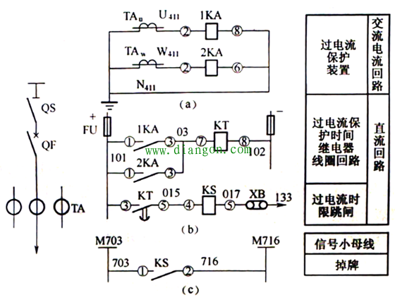 电气二次回路图类型及阅读方法 电气二次回路图类型及阅读方法