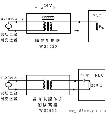 利用PLC解决工业现场信号干扰问题 利用PLC解决工业现场信号干扰问题
