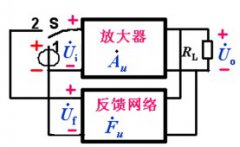 正弦波振荡电路的组成及产生振荡的条件